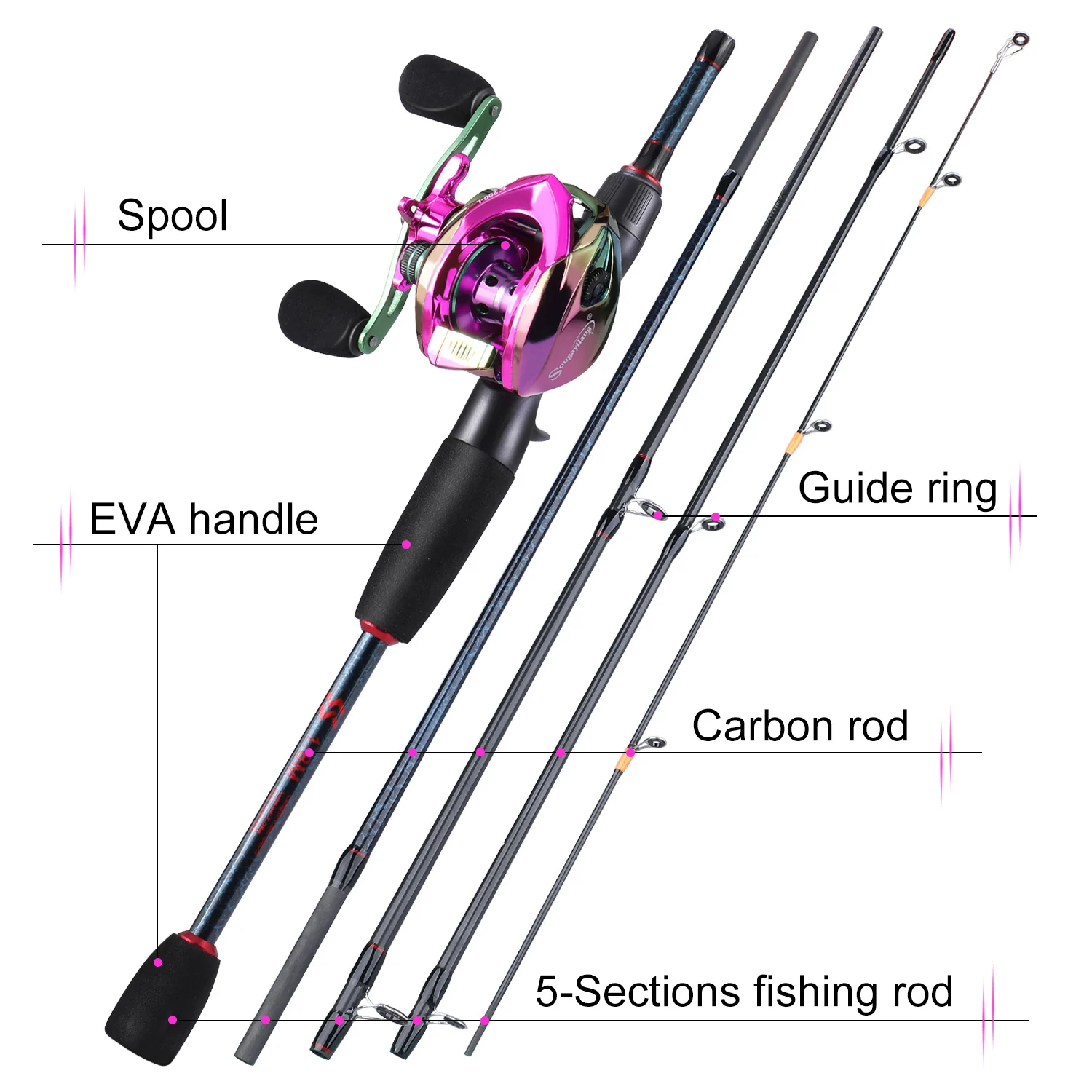 Sougayilang 釣り竿とリール 5 セクション カー - Fishing Line Spooler のレビューと価格